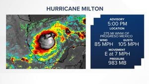 Hurricane Milton Approaches Florida Threatening Communities