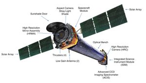 Astronomers Fight To Preserve Chandra X-ray Observatory