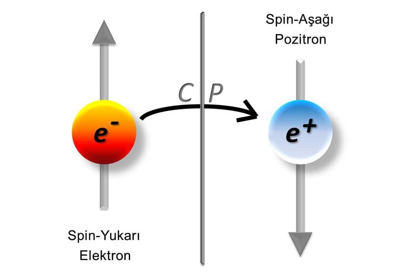 Görsel 4: Elektron döngü rezonansı