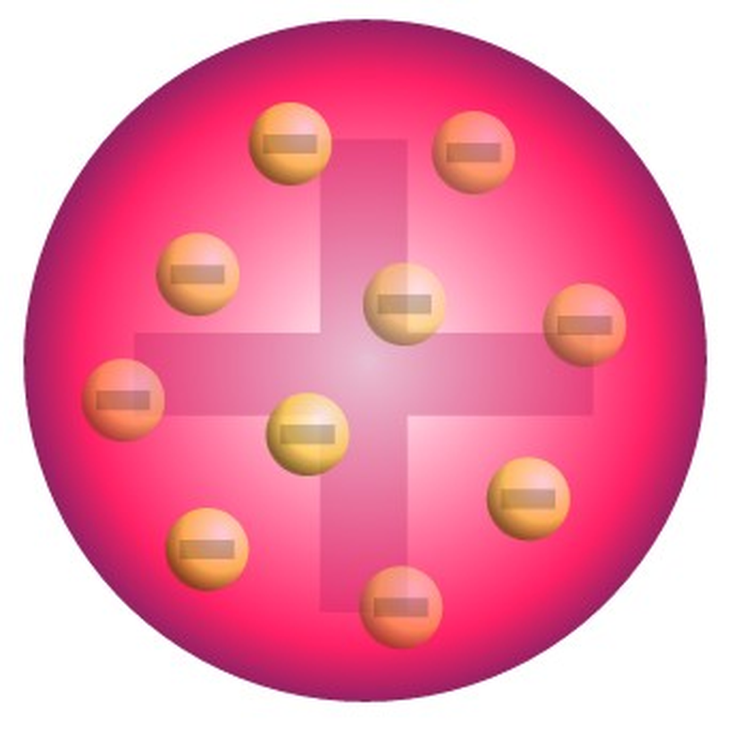 Thomson atom modeli. Üzümlü kek modeli olarak da bilinir.
