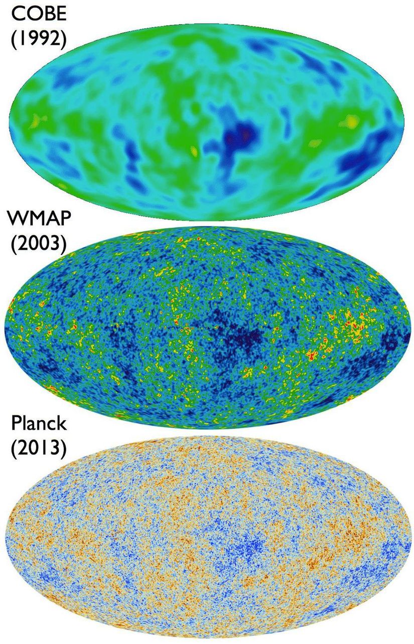 Bu görselde 1992 yılında fırlatılan COBE uydusunun, ardından 2003 yılında fırlatılan WMAP uydusunun ve son olarak 2013 yılında Planck uydusunun elde ettiği CMB görüntülerini görüyoruz. Çözünürlükteki inanılmaz değişim, yaptığımız ölçümlerin hassaslığını ciddi bir ölçüde etkiledi. COBE ile kozmik mikrodalga ışımasından çok hassas çıkarımlar yapamazken, bugün Planck uydusu ile evrenin yaşının 13.799 (+-0.021) milyar yıl olduğunu ölçebilecek hassasiyeti elde etmiş durumdayız ve bunu sadece 20 yıl gibi kısa bir sürede başardık. Bu da bilimin, ona yatırım yapıldığında ne kadar hızlı ilerlediğinin bariz bir göstergesidir.