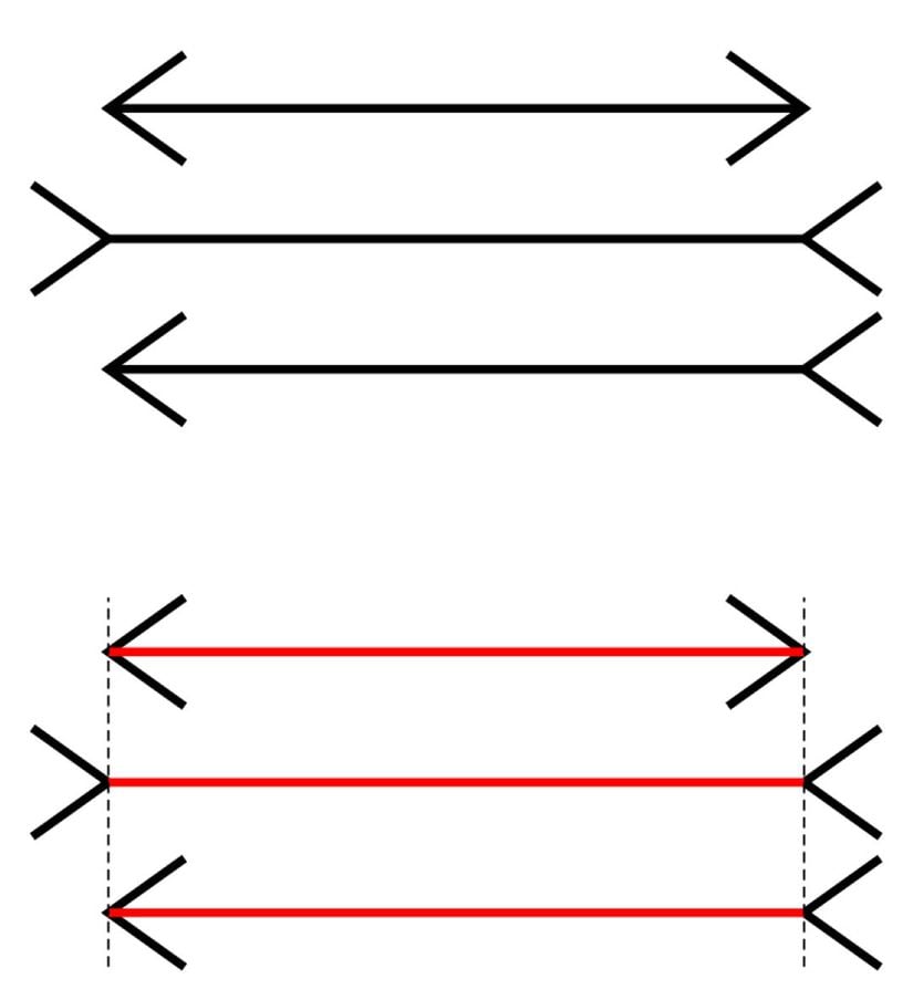 Müller-Lyer optik illüzyonu.