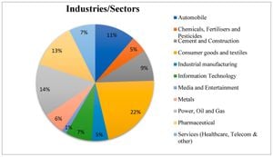 Indian Companies Show Mixed Financial Results Amid Growth