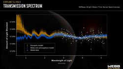 Webb Teleskopu, Yakındaki Bir Yıldız Sisteminde Gizemli Su Buharı Tespit Etti