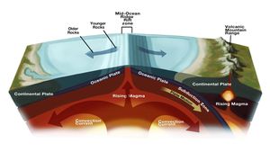 Unraveling The Mysteries Of Subduction Zone Initiation