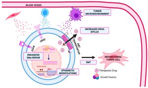 Can Epigenetic Therapy Overcome Breast Cancer Resistance?