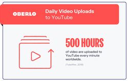 YouTube'a her dakika 500 saatlik video yükleniyorsa YouTube bunu nasıl kaldırıyor?