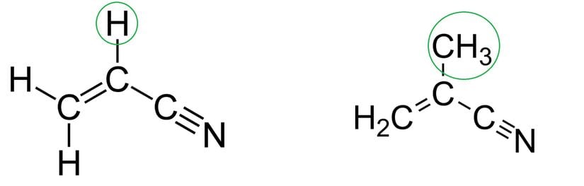 Akrilonitril (sol) ve metakrilonitril (sağ). Çember içerisindeki fonksiyonel gruplar iki molekül arasındaki yapısal farkı göstermektedir. Akrilonitril kansere sebep olurken, metakrilonitril sebep olmaz.