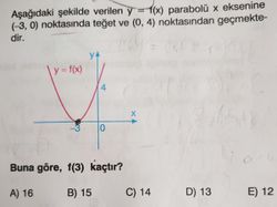 Verilen grafiğe göre f(3) kaçtır?