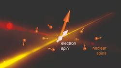Spin ve Kimlik Çatışması: Evren'deki Elektronların Her Birine Özel Bir Kimlik Numarası Atamak Mümkün mü?