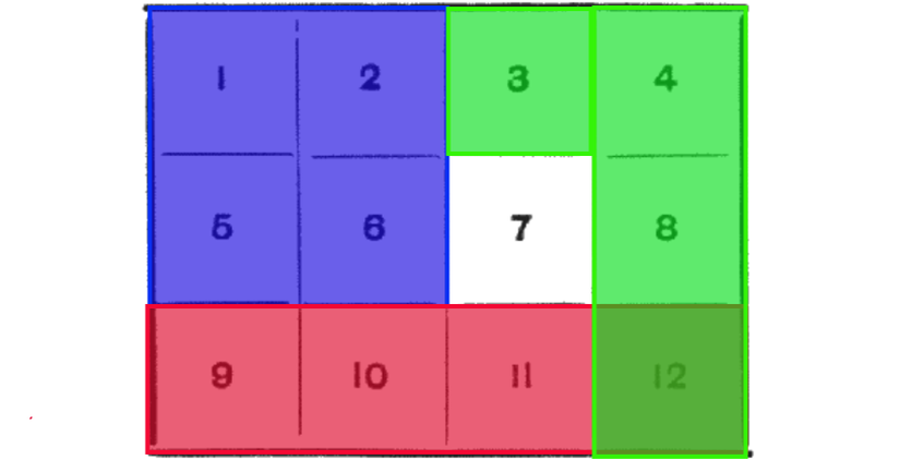 Bulmacanın birkaç çözümü (mavi: 1, 2, 5, 6; kırmızı: 9, 10, 11, 12; yeşil: 3, 4, 8, 12)
