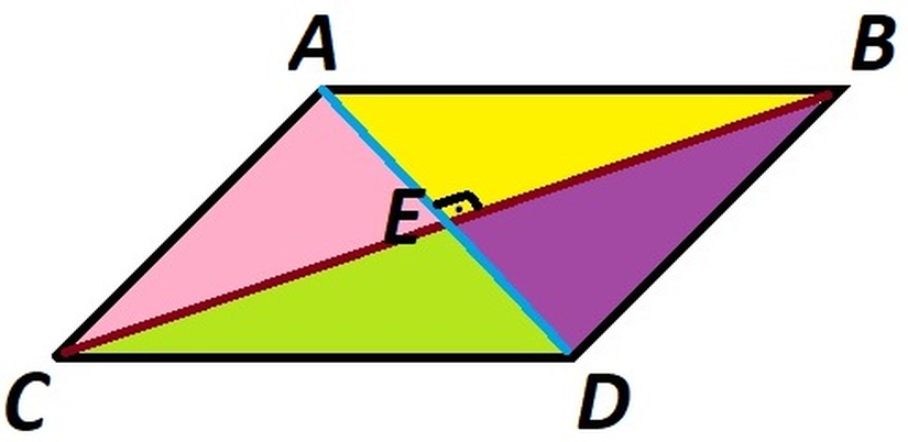 Görseldeki eşkenar dörtgen temsilidir