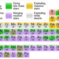  Where Your Elements Came From 