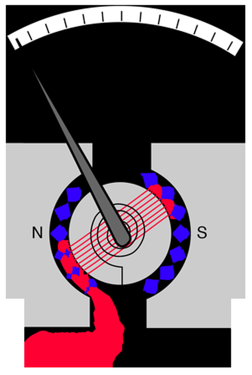 Figür 1: Döner bobinli galvanometre tasarımı