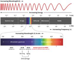 Elektromanyetik Spekturum'daki dalga boylarını nasıl tespit edebiliriz?