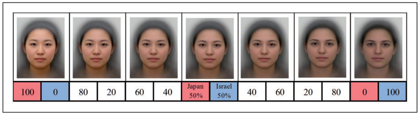 En solda "tipik" bir Japon yüzünden, en sağda "tipik" bir İsrailli yüzüne doğru giden bir yüz skalası. Her bir görselin altındaki iki sayı, sırasıyla Japon ve İsrailli yüzünün yüzde kaç katkı sağladığını göstermektedir.
