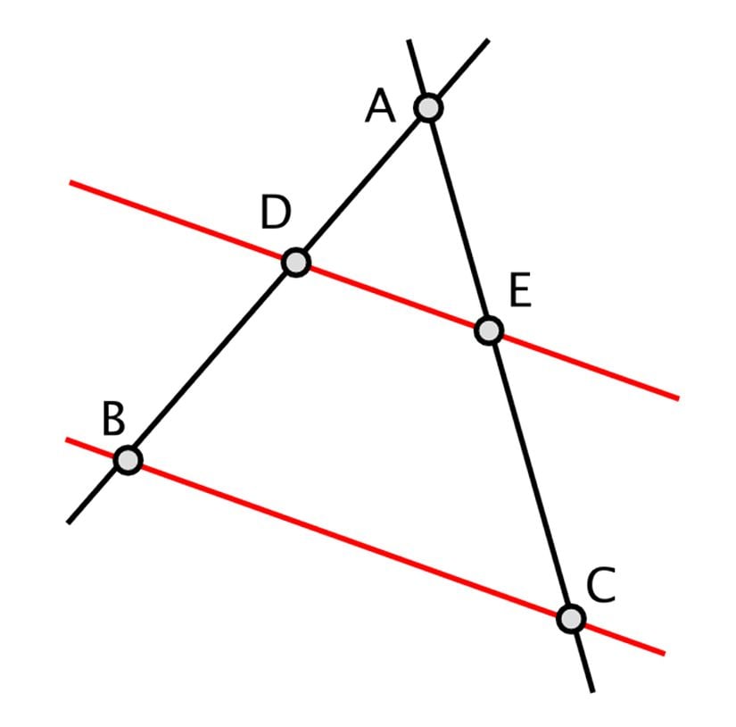 Thales Teoremi, görseldeki gibi kesilmiş bir üçgende, DE uzunluğunun BC uzunluğuna oranının, AE'nin AC'ye ve AD'nin AB'ye oranı ile eşit olacağını söyler.