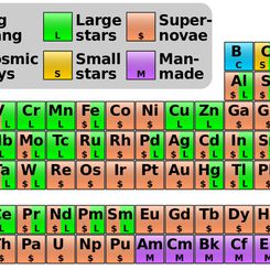  Where Your Elements Came From 