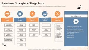 Billionaire Investors Shape Hedge Fund Strategies