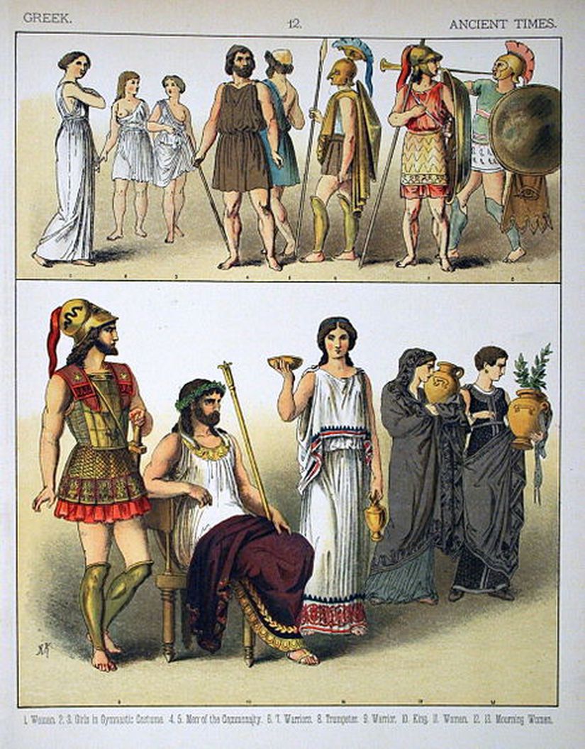 Antik Yunan toplumunun sosyal grupları ve sosyal grupların oldukça katı giyim alışkanlıkları.