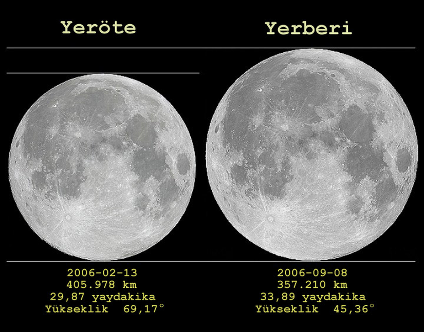 Ay’ı en yakın (yerberi) ile en uzak (yeröte) konumları arasında görünen boyut farkı. Fotoğraf: Anthony Ayiomamitis. Kaynak: http://www.bulutsu.org/ggg/?gun=071025