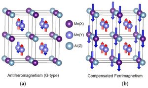 What Are Weyl Fermions And Why They Matter Today