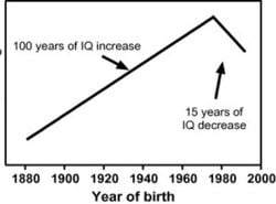 Yıllar ilerledikçe IQ’muz/zekamız düşüyor mu?