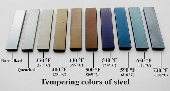 Sıcaklığa bağlı renk skalası