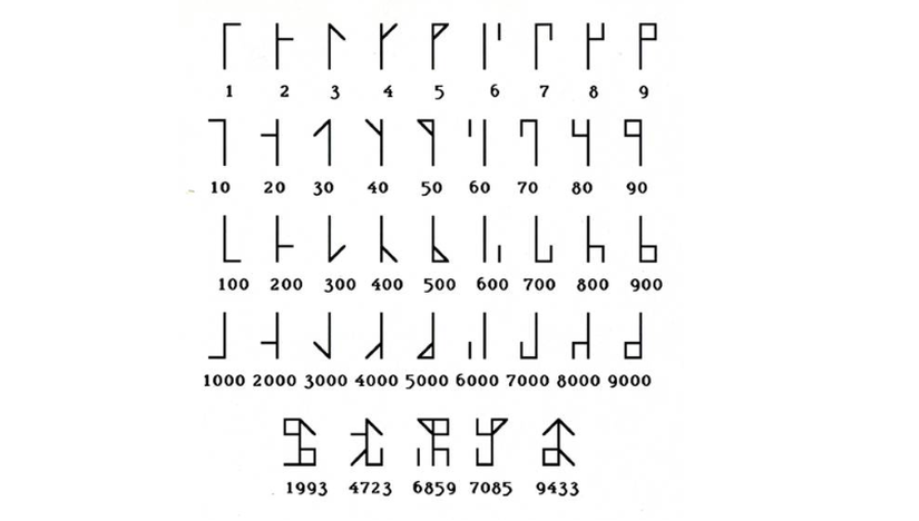 Sistersiyen sayı sisteminden bazı sayılar