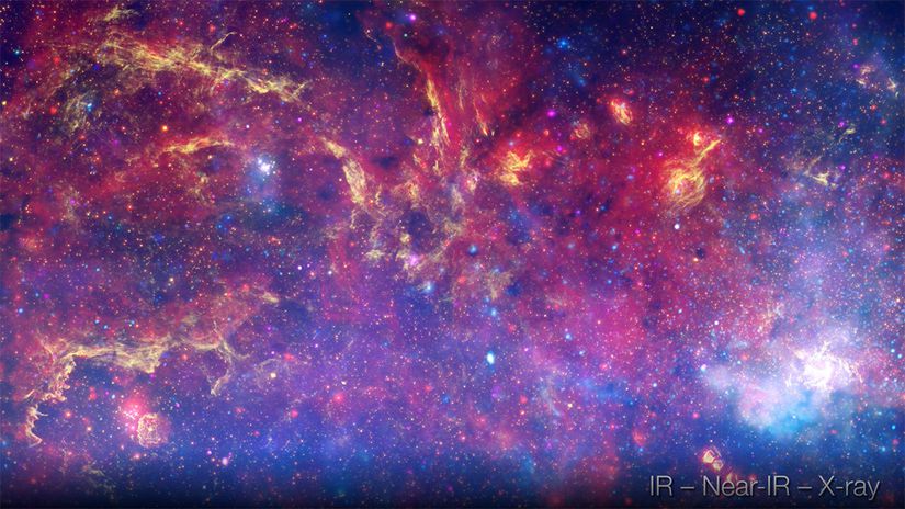 Çoklu dalga boylarında Samanyolu Galaksisi