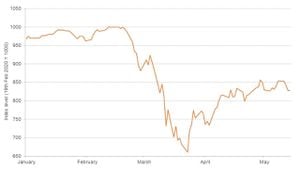 Traders Flee Stocks As Middle East Tensions Rise