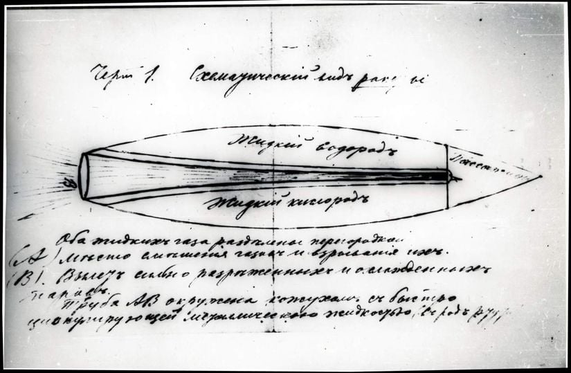 Tsiolkovsky tarafından yapılan çizimler