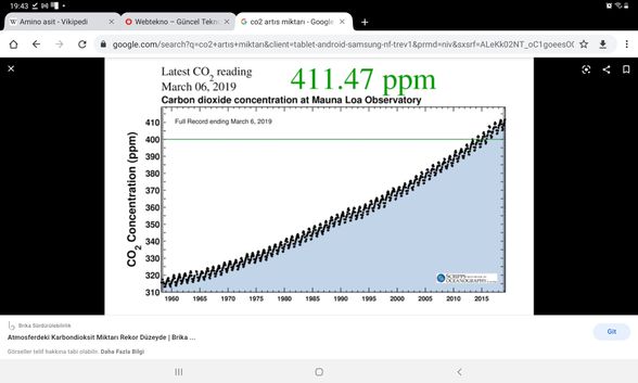 Yıllara göre CO2 artısı