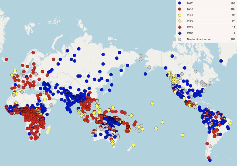 Özne, nesne ve yüklem sıralamalarının dünya dillerindeki dağılımı. Aslı için bkz. &quot;WALS Online&quot;