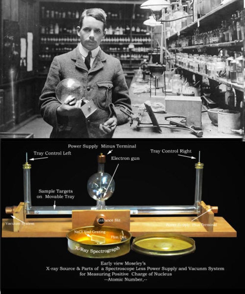 Henry Moseley'in deneylerini yaptığı sistem.