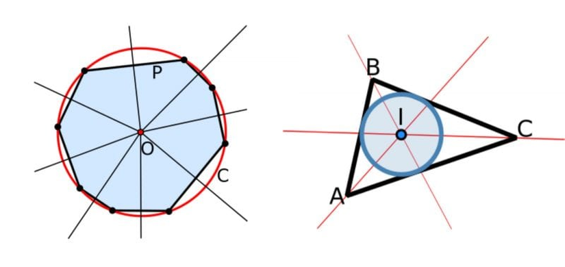 Soldaki görsel bir Çevrel çember, sağdaki ise bir İç teğet çemberdir.Wikipedia