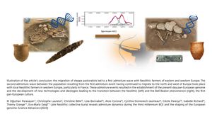 Ancient DNA from French Burial Sheds Light on Europe's Genetic Past