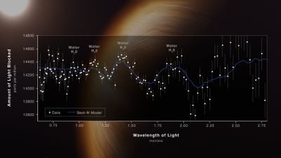 WASP-96 b Ötegezegeni ve Sulu Atmosferi: James Webb Uzay Teleskobu, Bugüne Kadarki En Net Ötegezegen Atmosfer Analizini Sağladı!