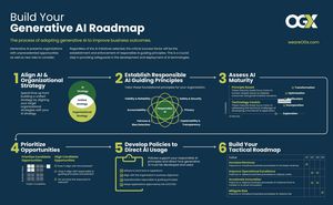 AI Innovations Fuel Global Transformation Across Sectors