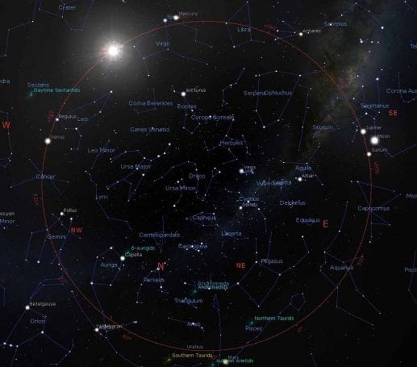 Görsel: Ekliptik (kırmızı daire) ve üzerinde yer alan takımyıldızlar