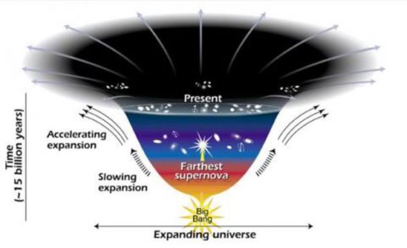 Evrenin genişleme modeli: