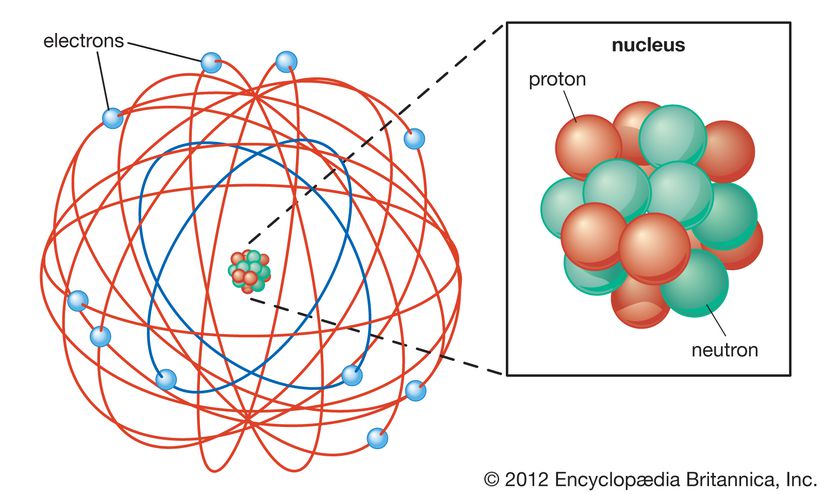 Rutherford atom modeli