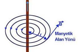 Akım geçen telin etrafında oluşan manyetik alanın yönü neye bağlıdır?
