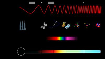 Kızılötesi Spektroskopisi Nedir?
