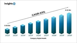 China's Digital Health Market Sees Rapid Growth