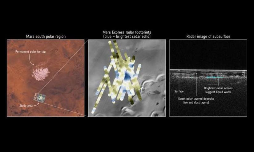 Marsis, buz kütleleri arasından yansıyan radar sinyalleri kullanarak kızıl gezegenin yüzeyini taramaktadır. Sağdaki resimde parlak kısımlar sıvı suyun varlığına işaret etmektedir.