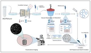 Peering Into The Microscopic World: Unveiling The Dynamics Of Membrane Proteins With A Novel Microscope