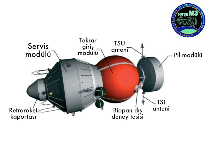 Yaklaşık 400 kg taşıma kapasitesi olan Foton-M3 kapsülü.