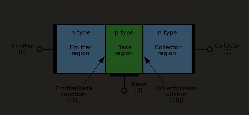 NPN Transistörün şematik gösterimi