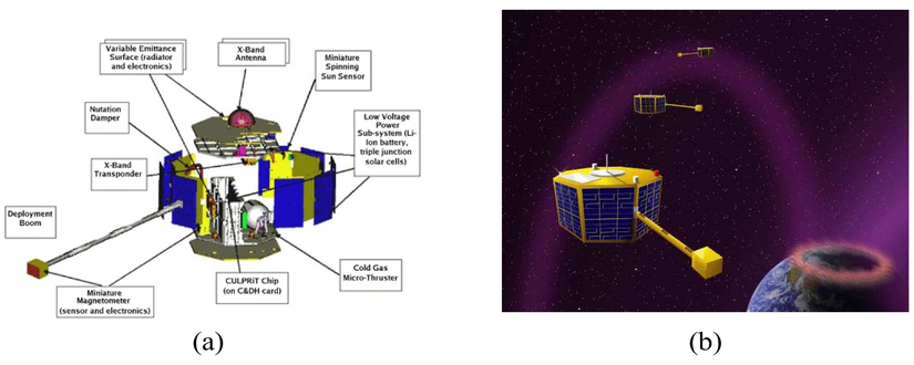 Şekil 1. Sanatçının tasviri: (a) farklı uzay aracı bileşenlerini gösteren uzay aracı modeli ve (b) inci dizisi yörüngesindeki üç uzay aracıyla ST5 görevi.